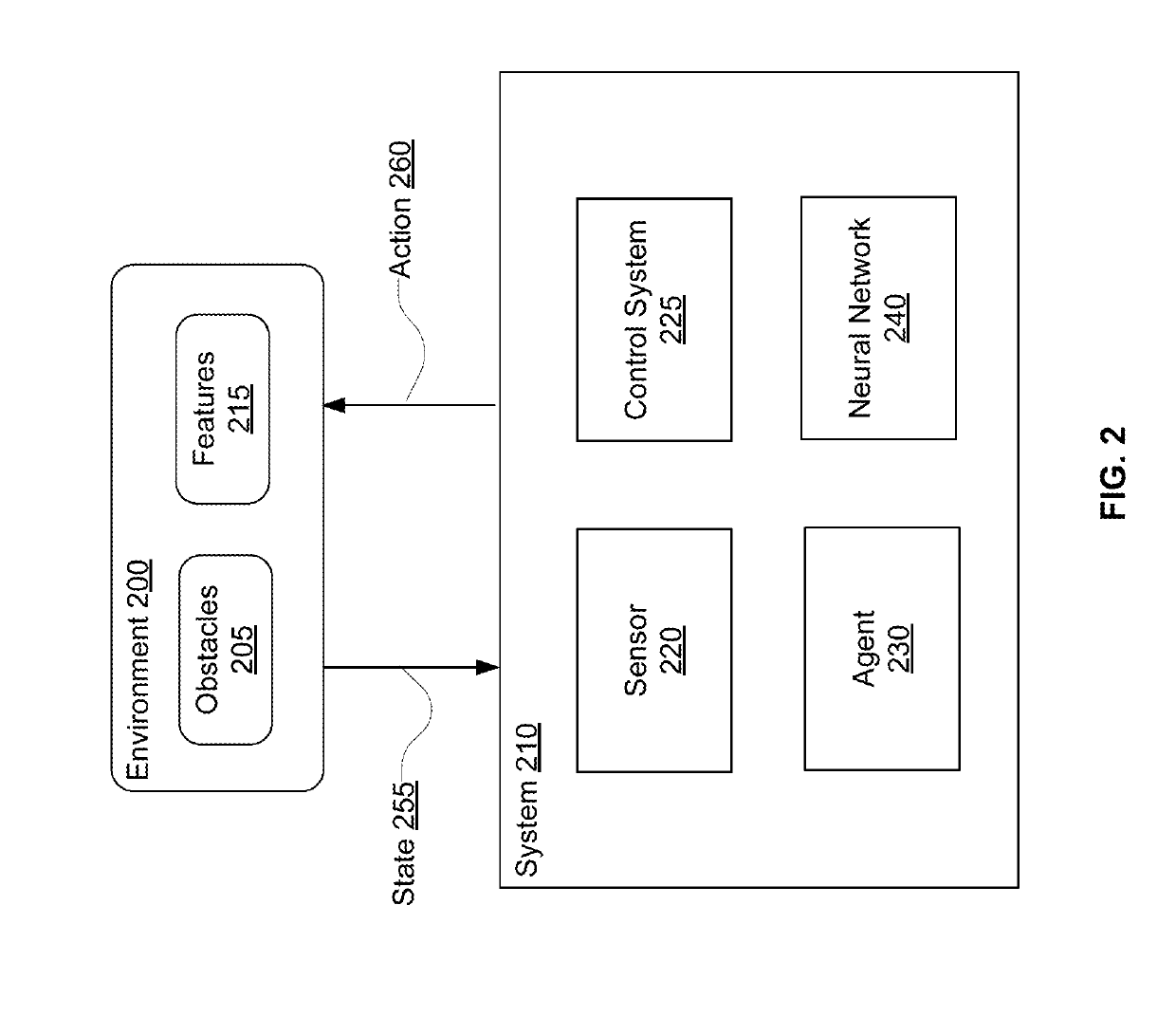 Training of artificial neural networks using safe mutations based on output gradients