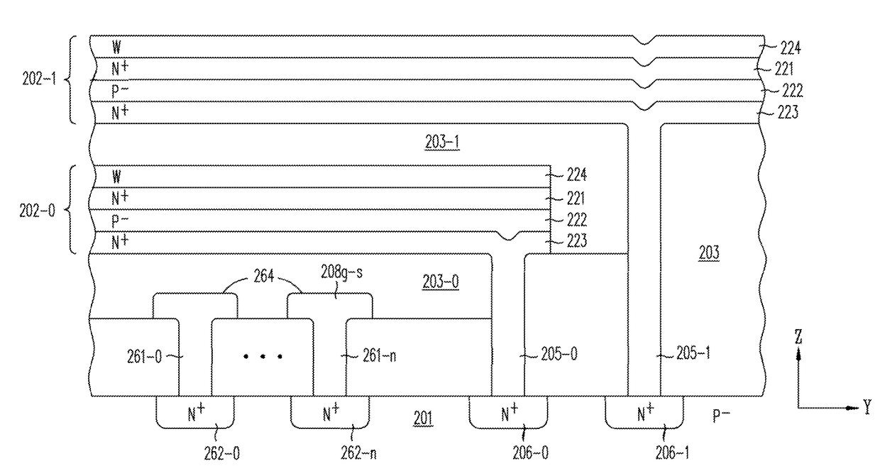 Multi-gate nor flash thin-film transistor strings arranged in stacked horizontal active strips with vertical control gates