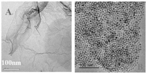 A graphene-calixarene-fe  <sub>3</sub> o  <sub>4</sub> Preparation and application of high-efficiency catalytic degradation of methylene blue