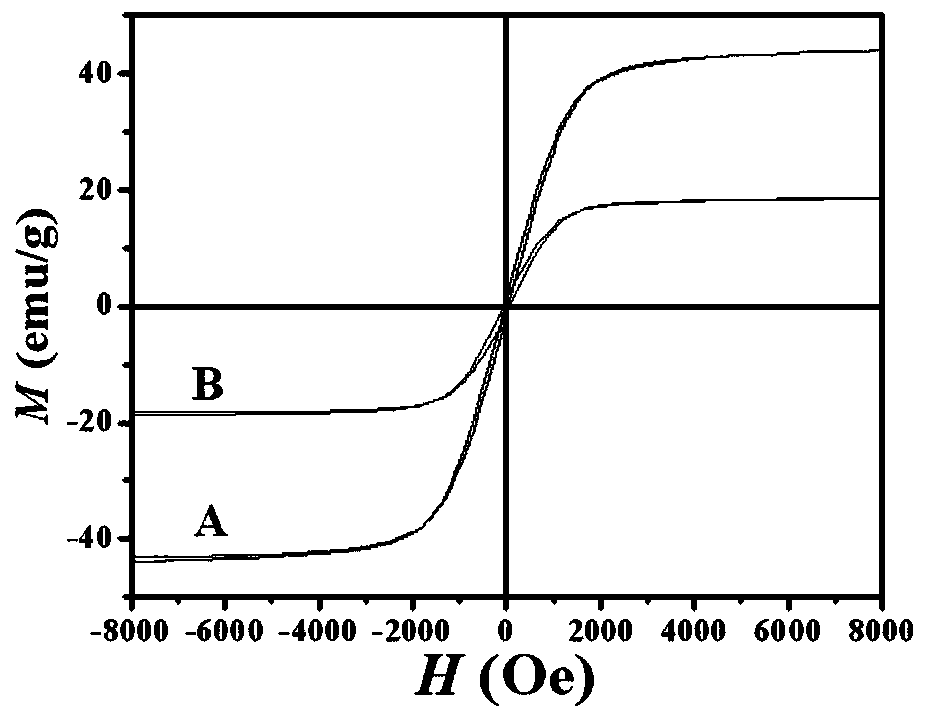 A graphene-calixarene-fe  <sub>3</sub> o  <sub>4</sub> Preparation and application of high-efficiency catalytic degradation of methylene blue