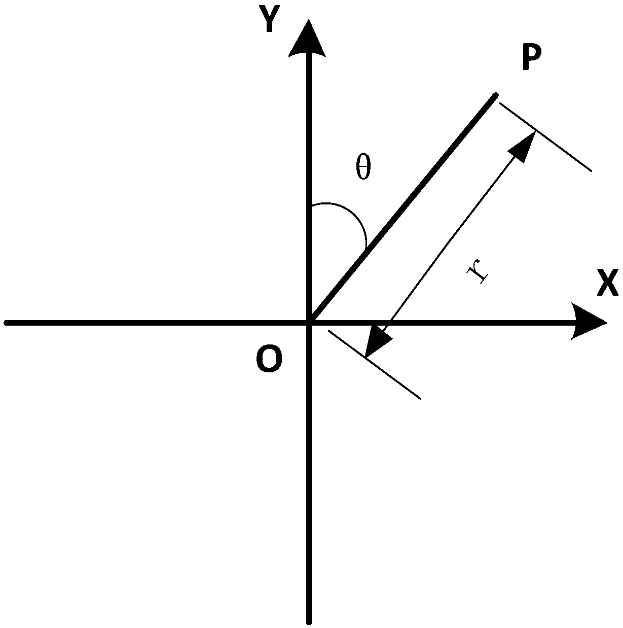 Method for mapping between PPI display pixels and echo information