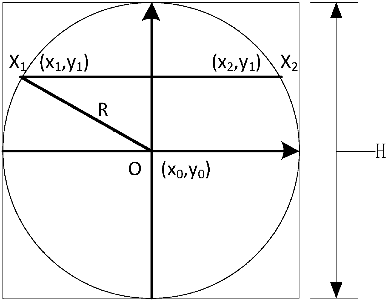 Method for mapping between PPI display pixels and echo information