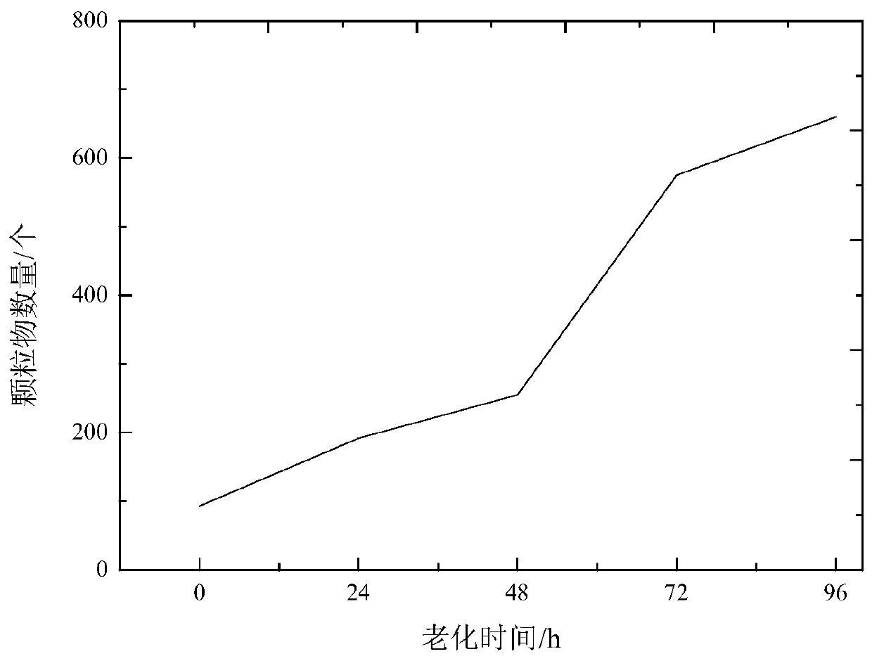 A multi-dimensional combined analysis method for the aging state of silicone rubber materials