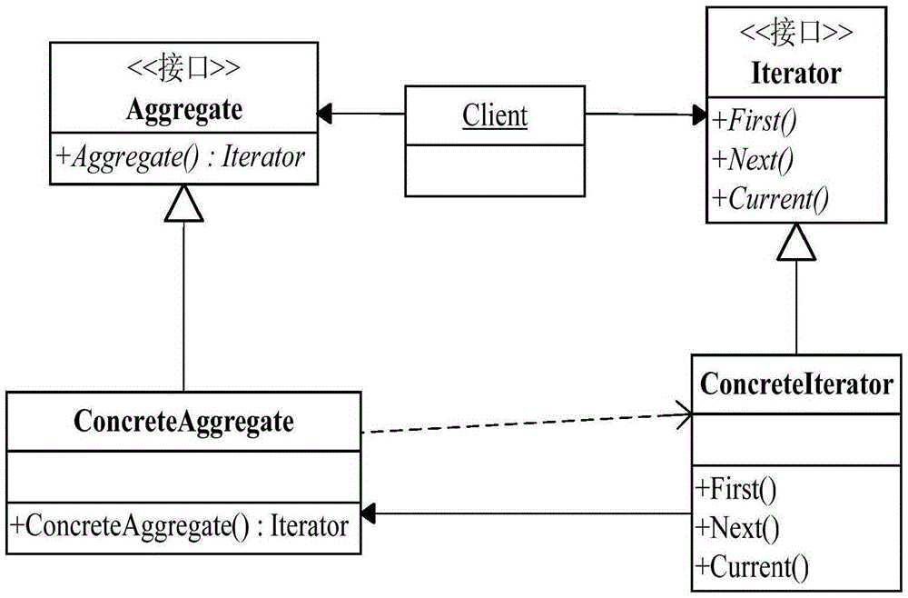 Agile satellite mission interpretation closed loop simulation verification system and method