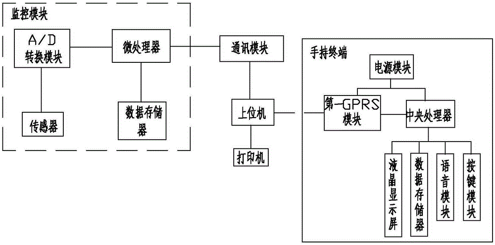 Intelligent operation and monitoring system of substation protection pressure plate