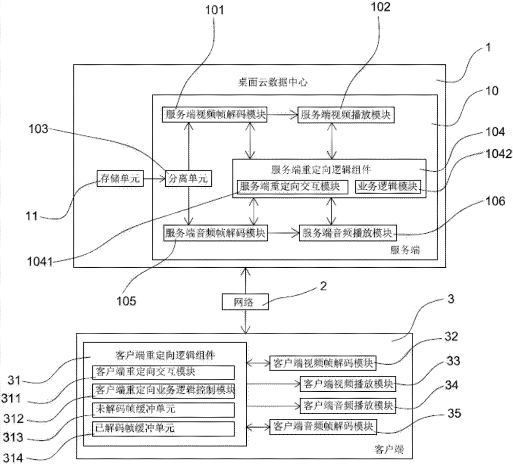 Method and device for video redirection in cloud desktop