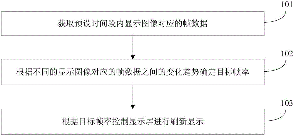 Method and apparatus for controlling display of mobile terminal