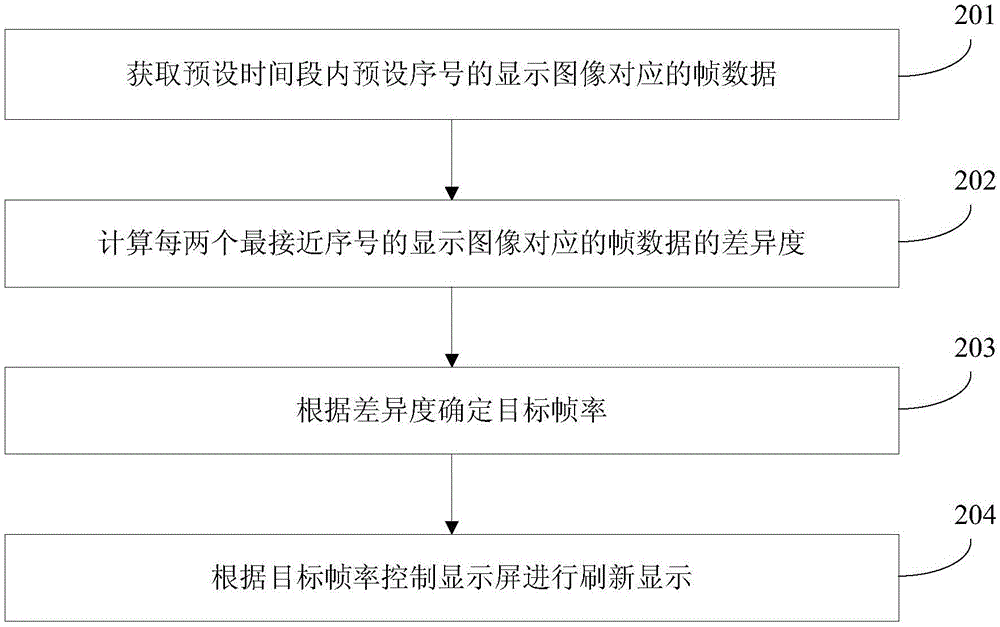 Method and apparatus for controlling display of mobile terminal