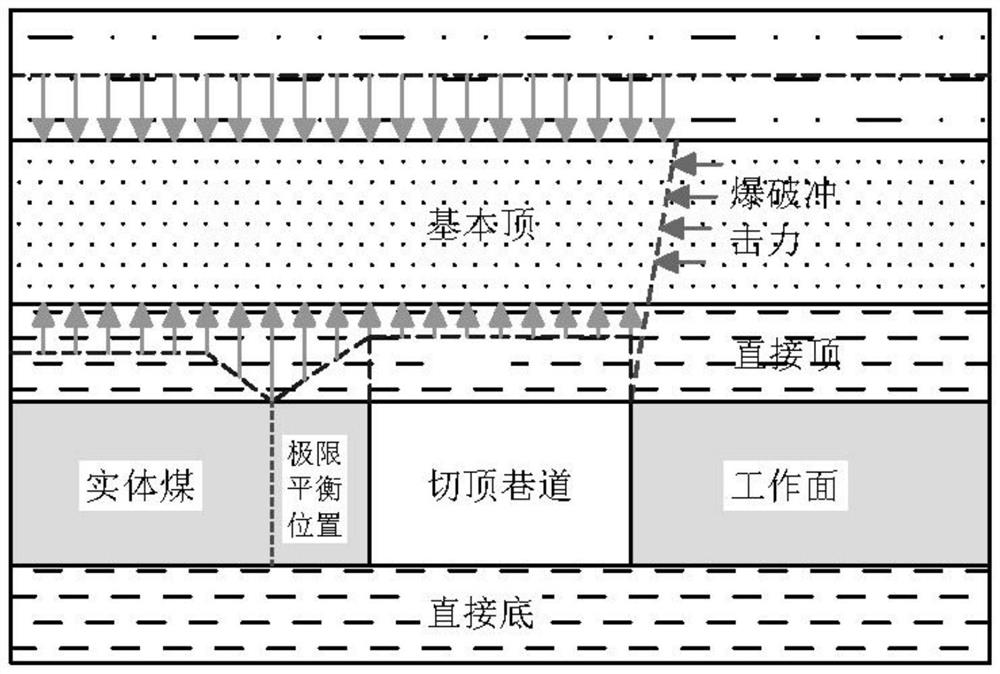 Method for calculating explosive amount in coal-pillar-free roof-cutting entry retaining pre-splitting blasting