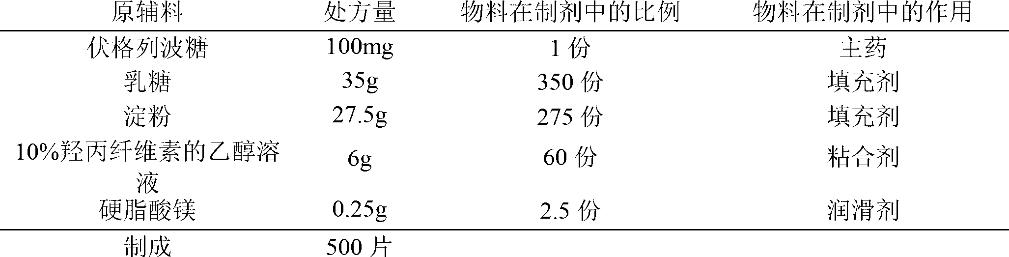 Voglibose tablet and preparation method thereof