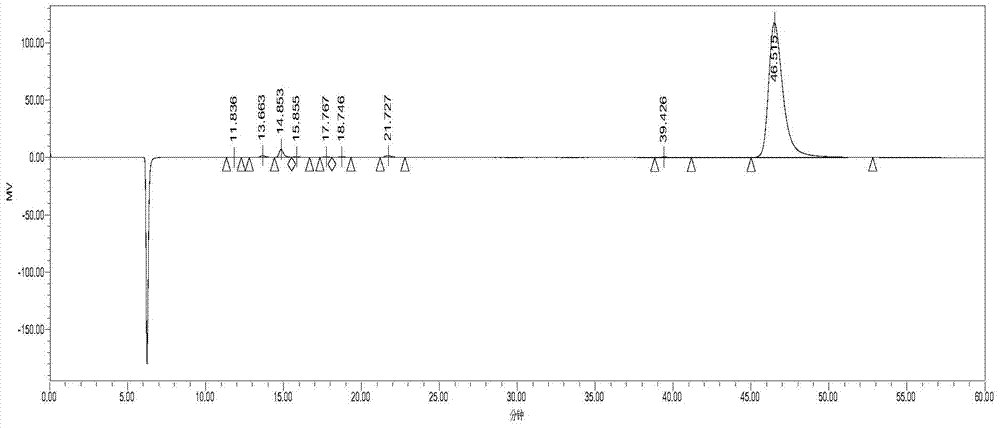 Method for rapidly measuring content of furfural by high performance liquid chromatography