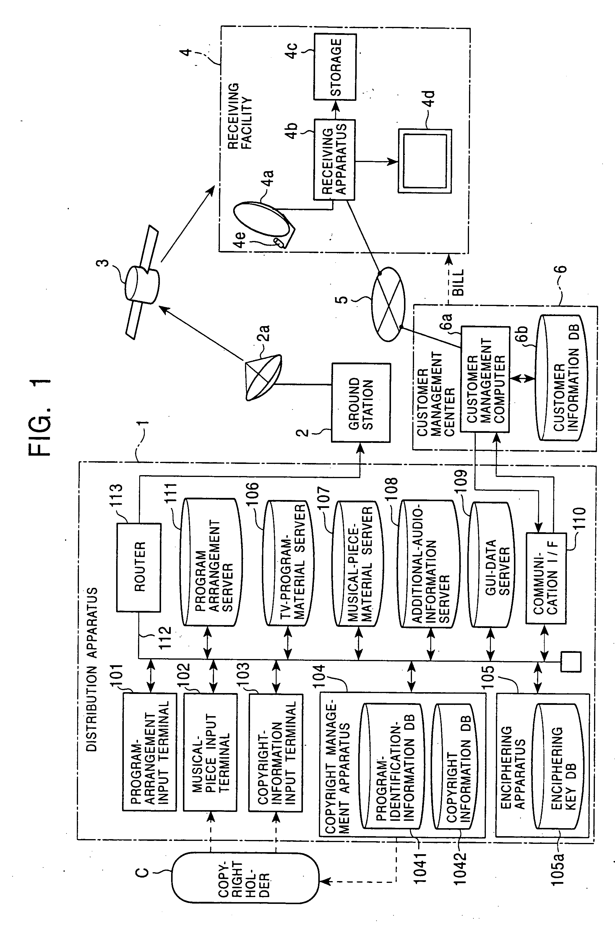 Copyright management apparatus, copyrighted-work distribution apparatus, and copyrighted-work distribution and receiving system