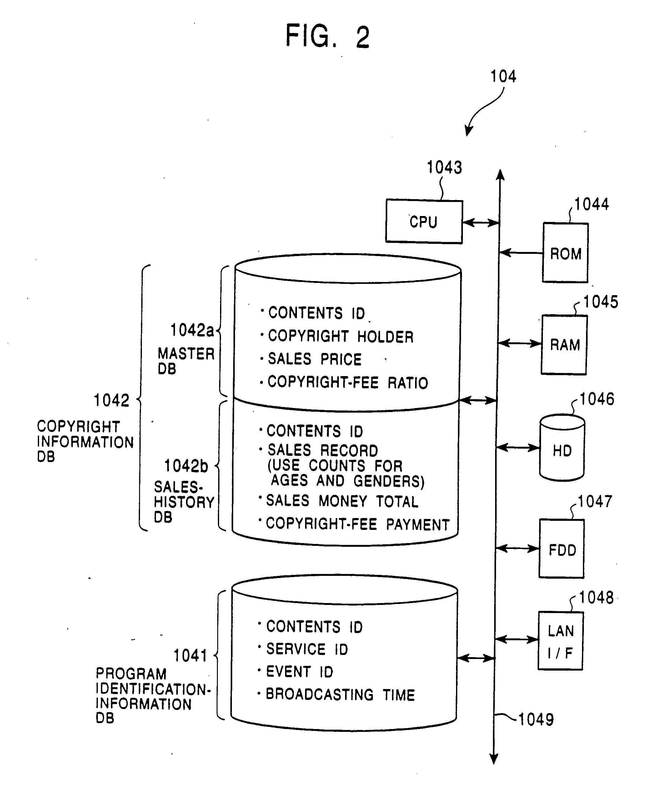 Copyright management apparatus, copyrighted-work distribution apparatus, and copyrighted-work distribution and receiving system