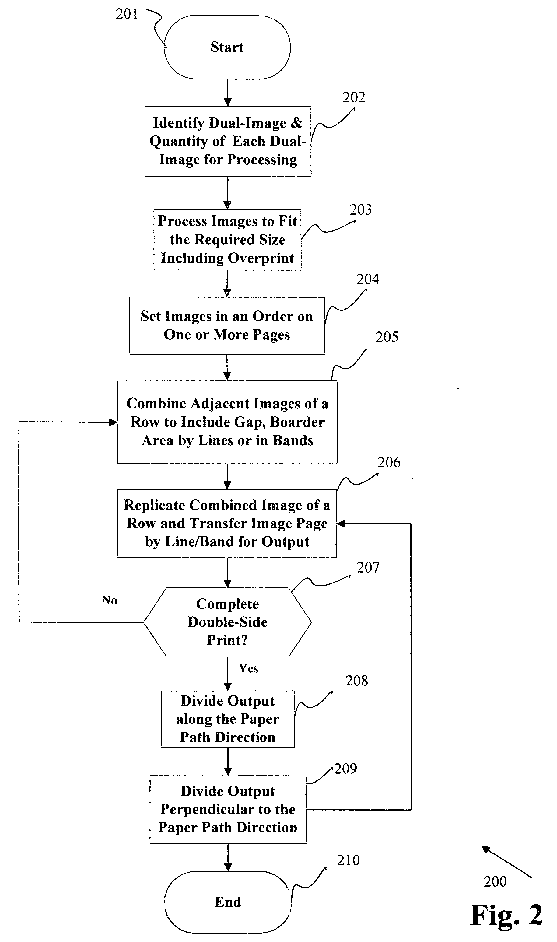 Method and apparatus for processing and dividing images into finished prints