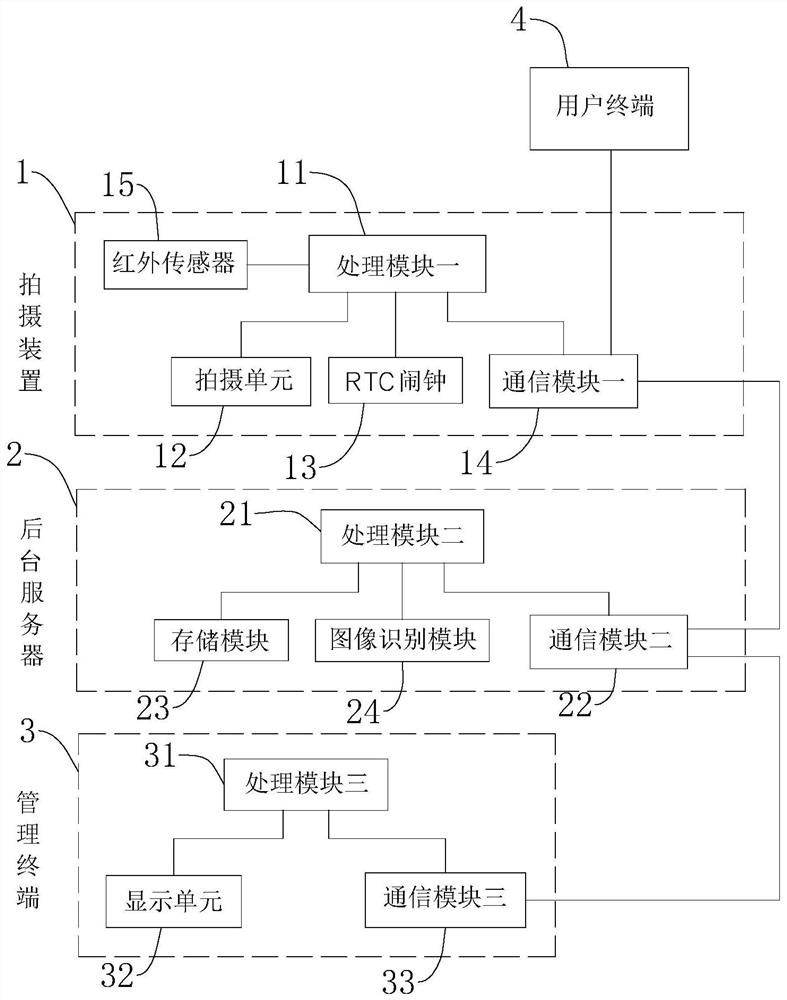 An unmanned supermarket shelf monitoring system and its control method