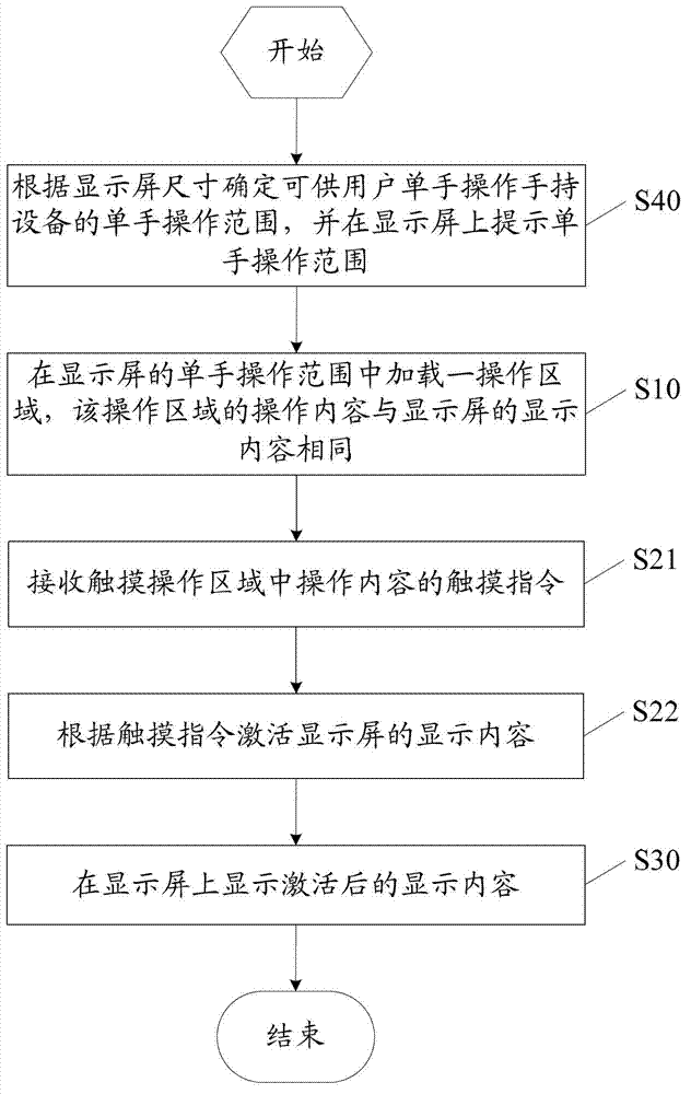 Method for operating large-screen hand-held device by single hand and hand-held device