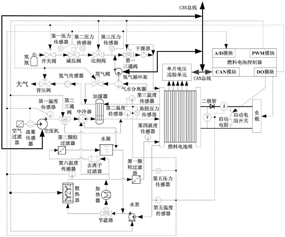 Low-temperature storage control method for purging and dewatering of fuel cell engine