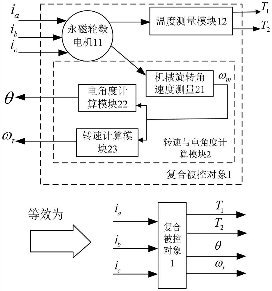 A construction method of energy composite controller for electric vehicle permanent magnet hub motor