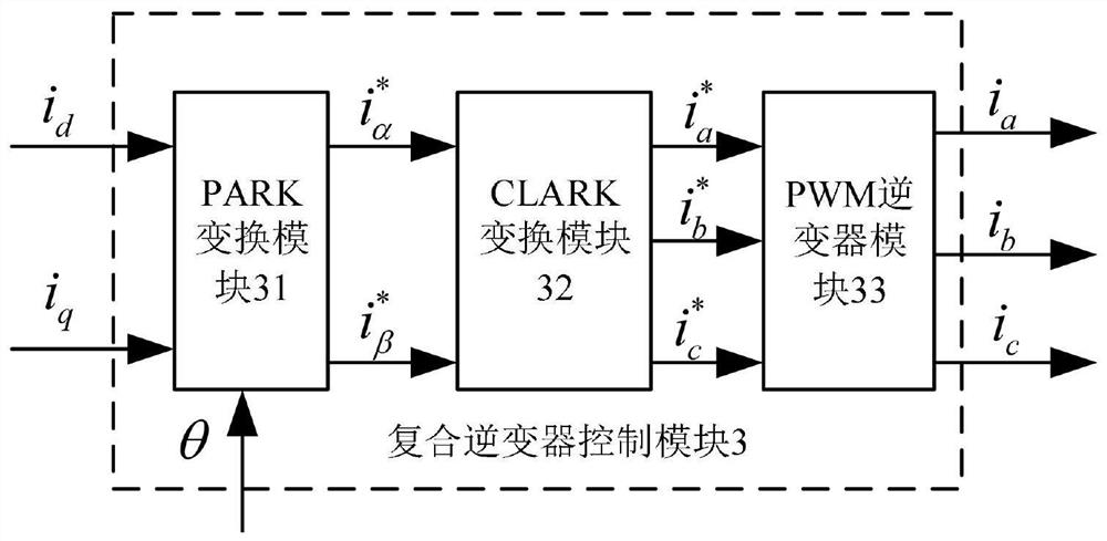 A construction method of energy composite controller for electric vehicle permanent magnet hub motor