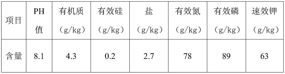 Fertilizer for treating farmland soil hardening and fertilizing method