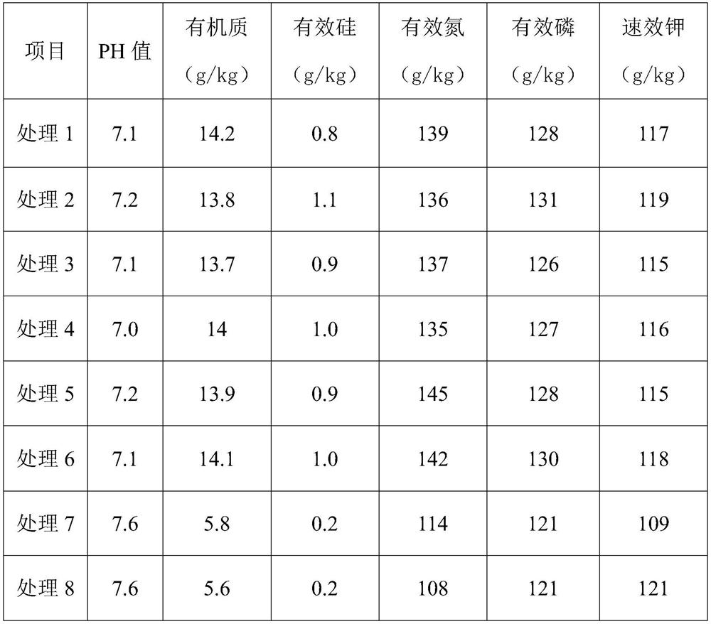 Fertilizer for treating farmland soil hardening and fertilizing method