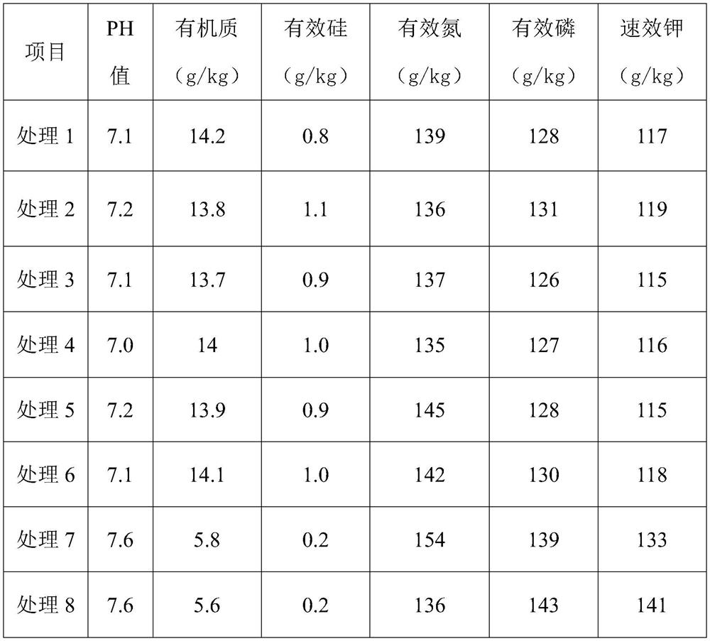 Fertilizer for treating farmland soil hardening and fertilizing method