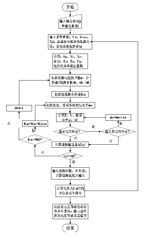 Method for acquiring alternating-current and direct-current transmission application range