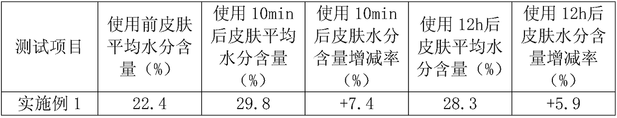 Whitening and moisturizing traditional Chinese medicine mask and preparation method thereof