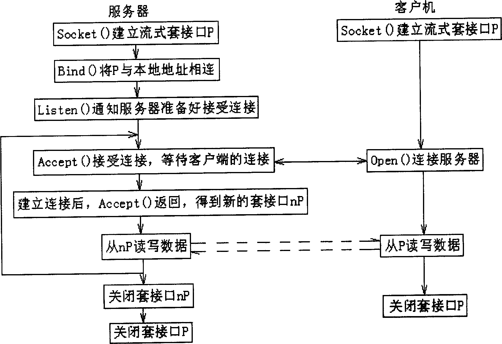 Medical image data transmission and three-dimension visible sysem and its implementing method