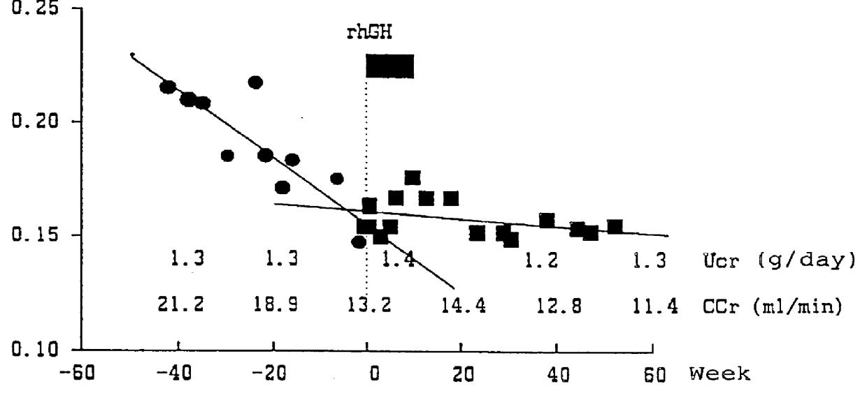 Drug for recovering renal function