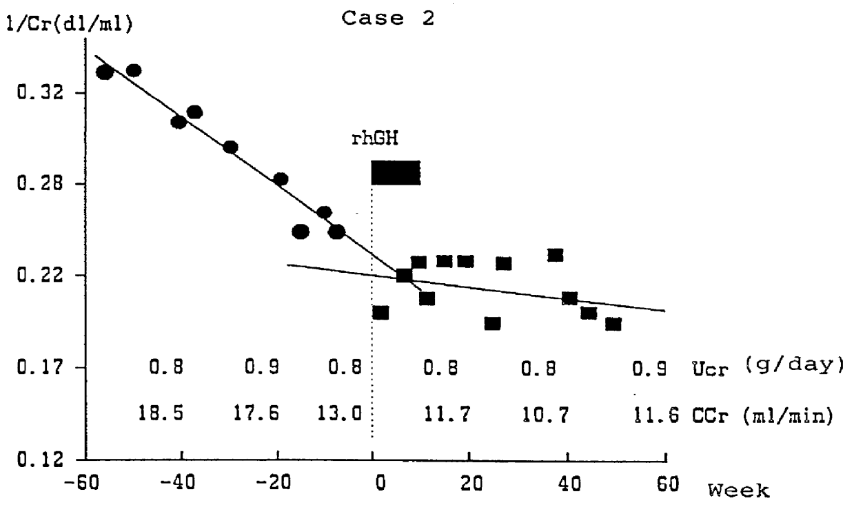 Drug for recovering renal function