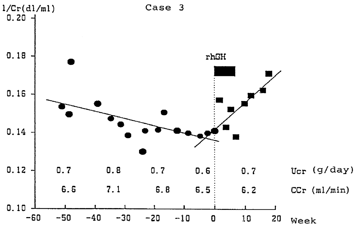 Drug for recovering renal function