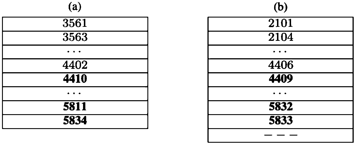 An Efficient LTL Model Checking Method for Large-Scale Systems