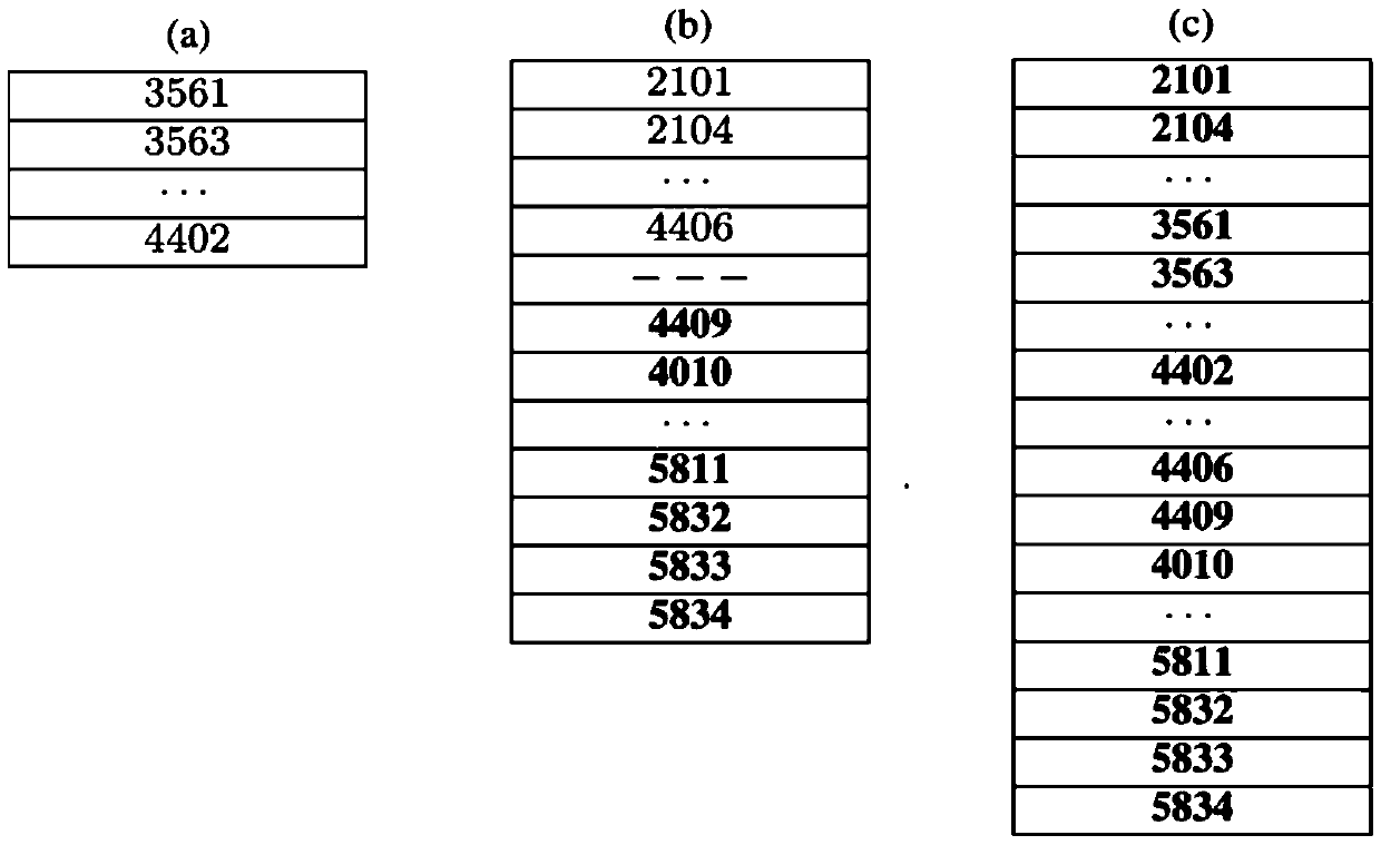 An Efficient LTL Model Checking Method for Large-Scale Systems