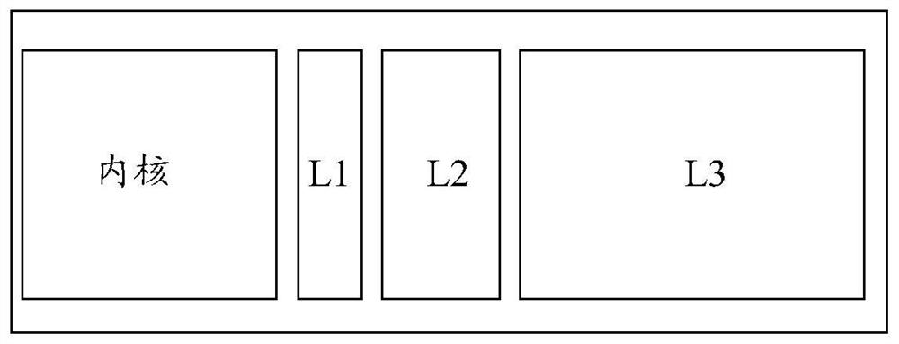 Central processing unit and manufacturing method thereof