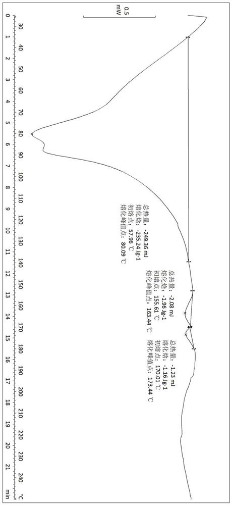 Salt, crystal form and preparation method of neurokinin-1 antagonist