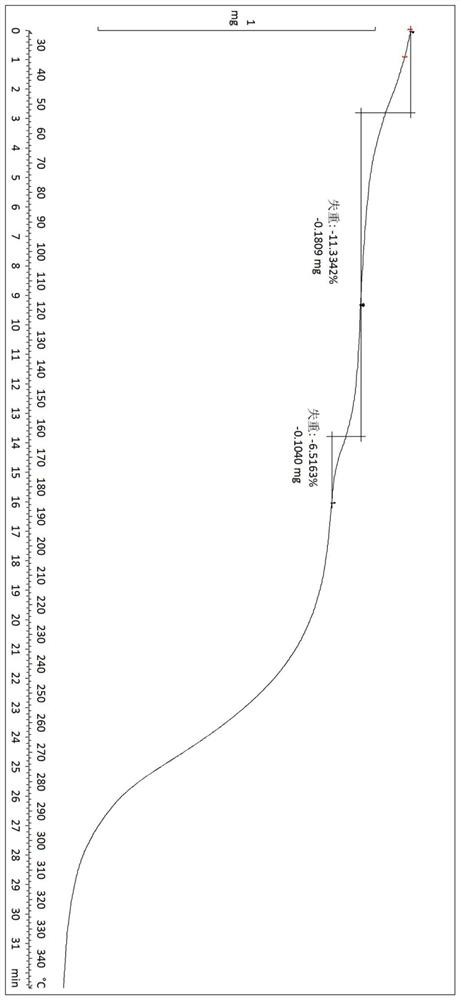 Salt, crystal form and preparation method of neurokinin-1 antagonist