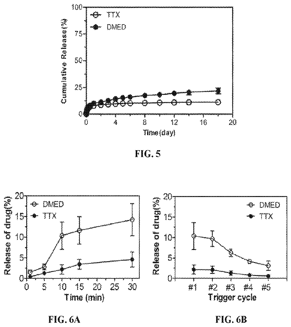 Compositions and methods for on-demand high-efficiency triggerable anesthesia