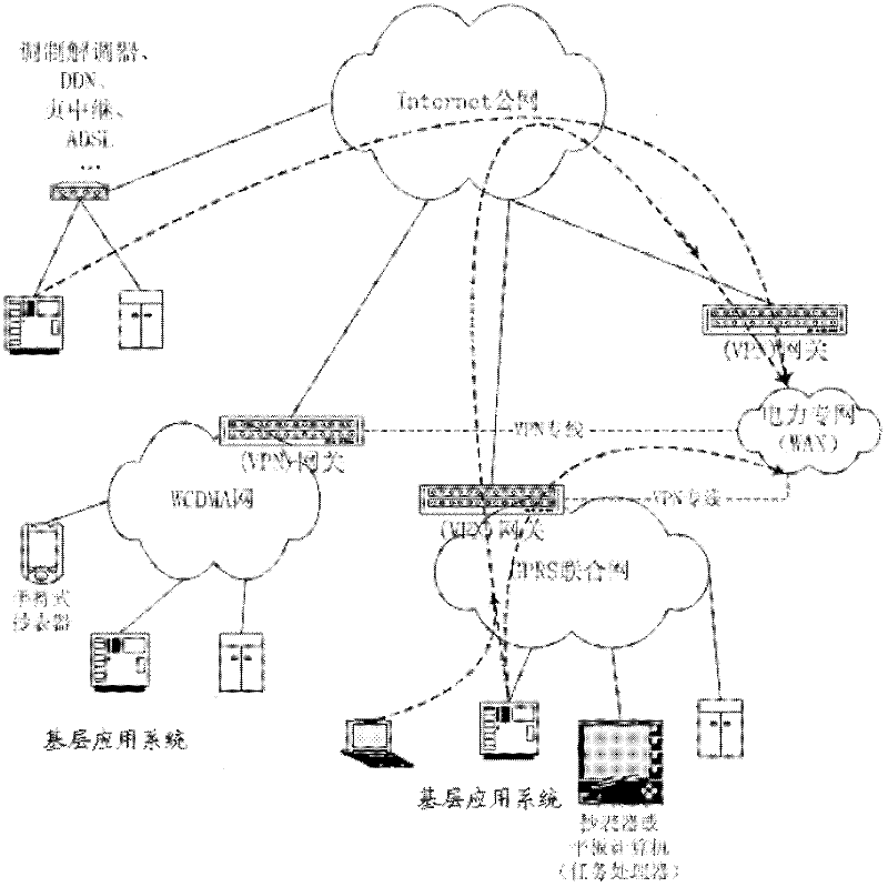 Power intelligent business hall management system