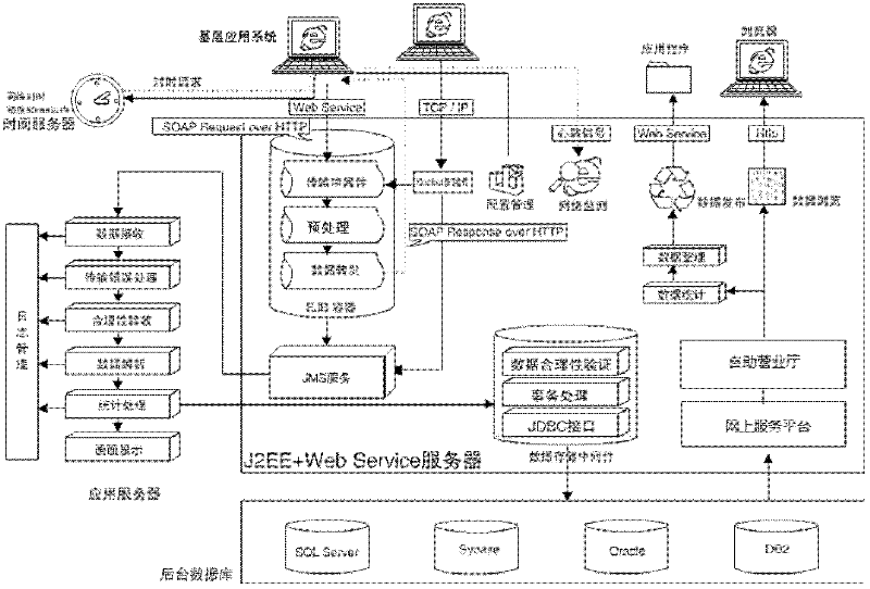 Power intelligent business hall management system