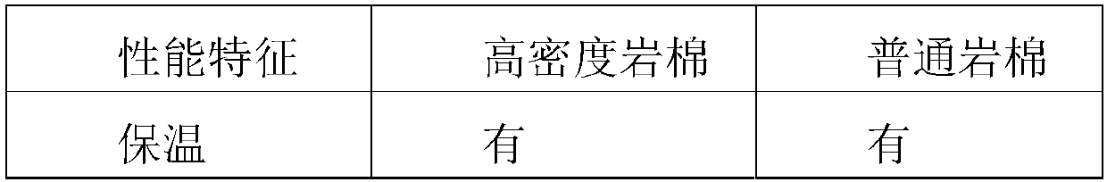 High-strength fireproof insulation board with tongue-and-groove structure and manufacturing method of high-strength fireproof insulation board