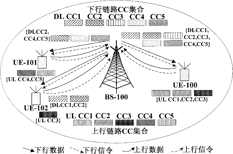 Uplink power headroom reporting (PHR) method, base station (BS) and user equipment (UE)