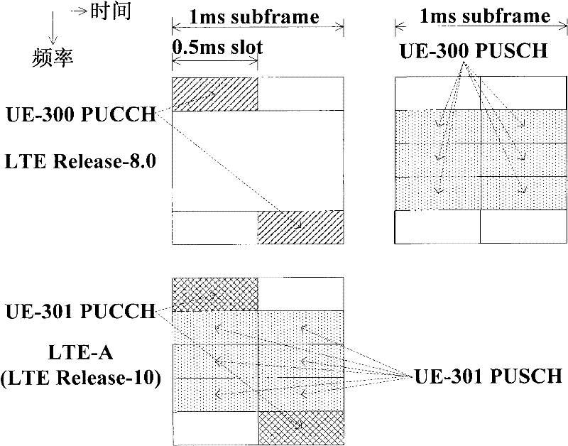 Uplink power headroom reporting (PHR) method, base station (BS) and user equipment (UE)