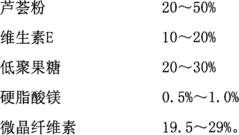 Aloe preparation and preparation method thereof