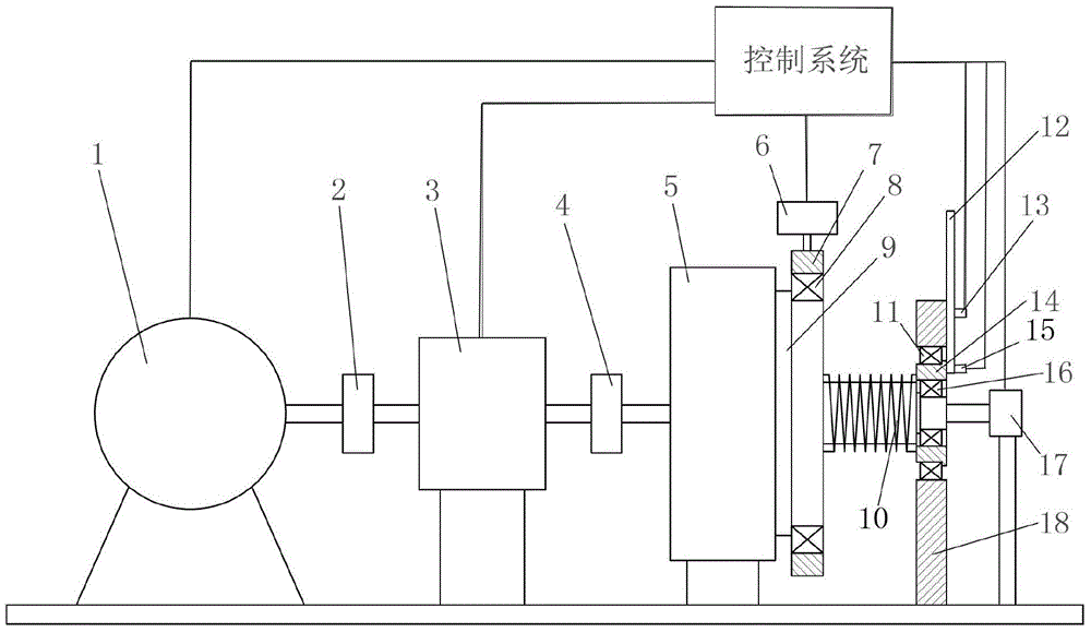 Robot joint reducer test bed