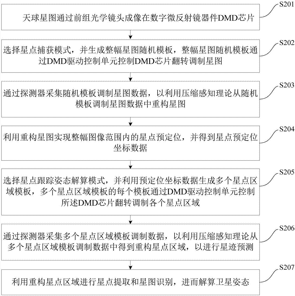 Active imaging type star sensor and control method thereof