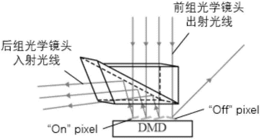 Active imaging type star sensor and control method thereof