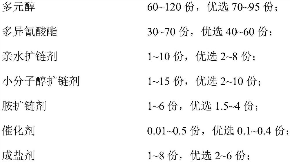 A kind of self-foamable aqueous polyurethane resin emulsion and preparation method thereof