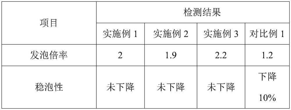 A kind of self-foamable aqueous polyurethane resin emulsion and preparation method thereof