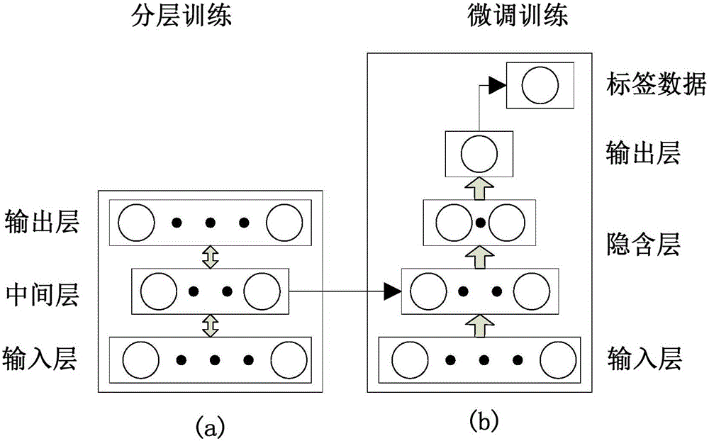 Method for diagnosing leading screw faults